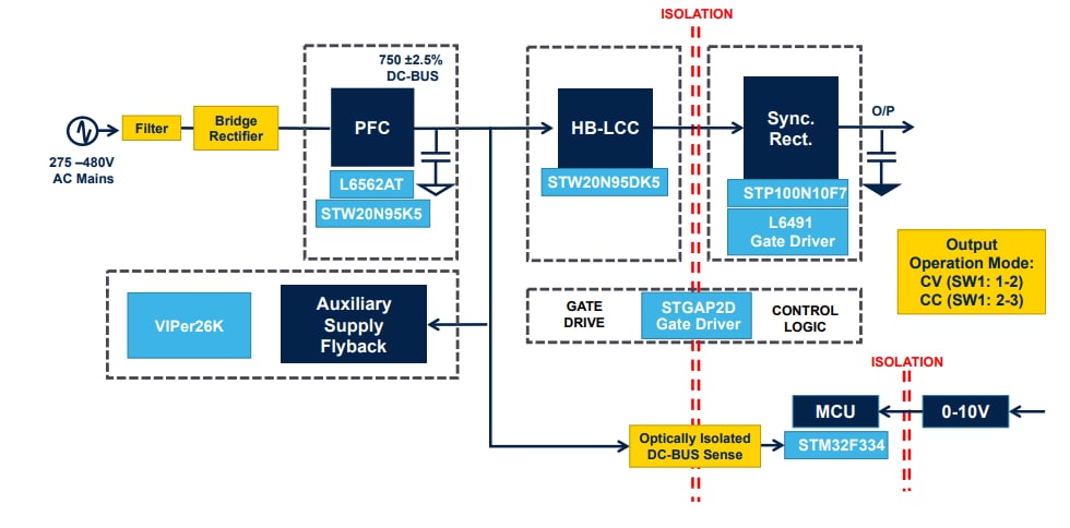 Schema a blocchi - STMicroelectronics Alimentatore a controllo digitale STEVAL-LLL009V1